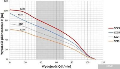 OMNIGENA 3Z-21 (кабель 20м)