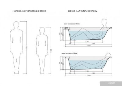Cersanit Lorena 150x70 (с ножками и 2 экрана)