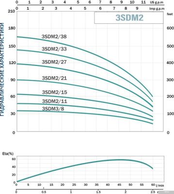Aquavita AQUAVITA 3SDM2/21
