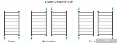 Полотенцесушитель Сунержа Галант+ 800x400 00-0200-8040