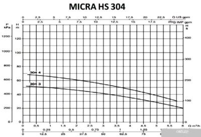 Насос DAB MICRA HS 304-3