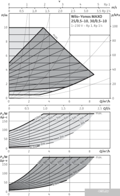 Насос Wilo Yonos MAXO 25/0,5-10
