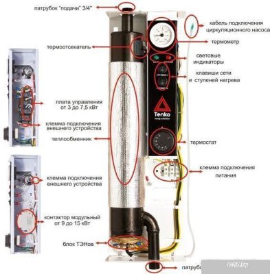 Отопительный котел Tenko Эконом КЕ (7.5 квт, 380В)