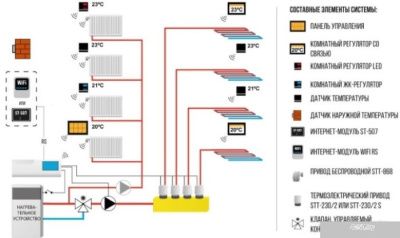 Терморегулятор Tech R-8z (черный)