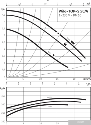 Насос Wilo TOP-S 50/4 (1~230 V, PN 6/10)