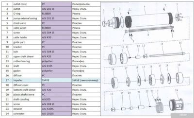 A&P Ageless-3-3600/75-4/24-A