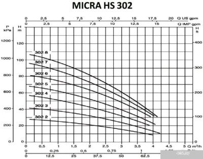 Насос DAB MICRA HS 302-8