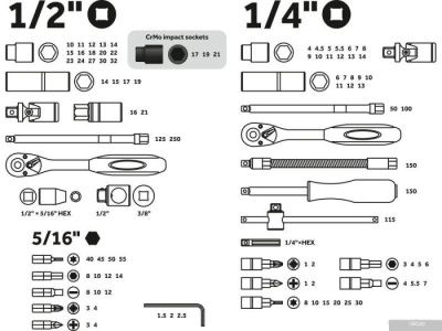 PRO Startul PRO-094L (94 предмета)
