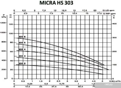 Насос DAB MICRA HS 303-4