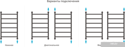 Полотенцесушитель Сунержа Галант+ 800x500 00-0200-8050