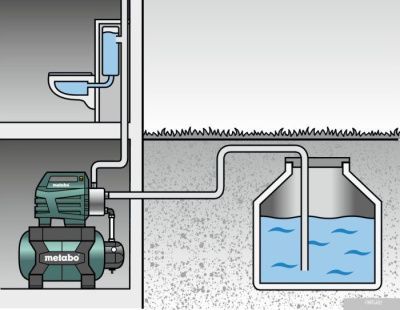 Насос Metabo HWW 6000/50 Inox