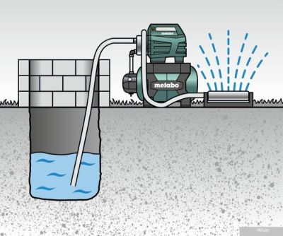 Насос Metabo HWW 4500/25 Inox Plus