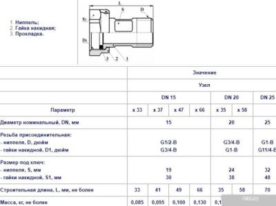 Цветлит Узел присоединительный DN15 x 37