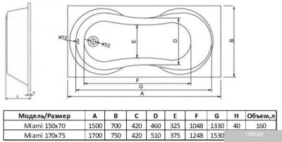Ванна Alba Spa Sevilla 170x75 (2 экрана и ножки)