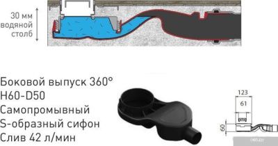 Трап/канал Berges Wasserhaus B1 Keramik 700 (матовый хром)