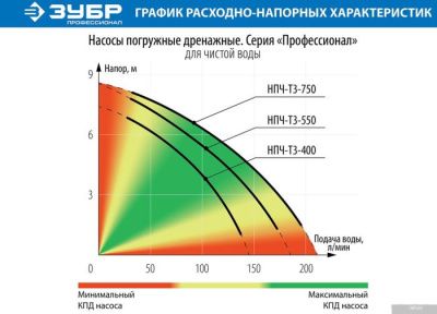 Зубр НПЧ-Т3-400