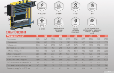 Отопительный котел Greolit KT-3ET (800 кВт)