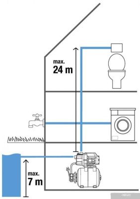 Gardena Classic 3000/4