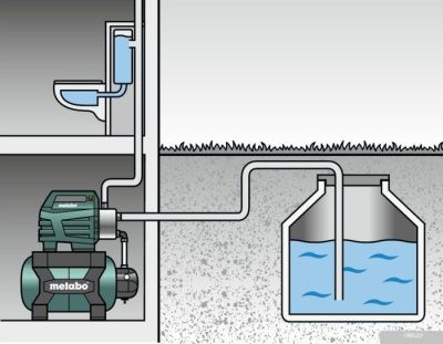 Metabo HWW 6000/25 Inox