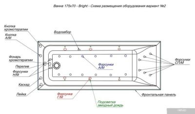 Ванна Aquanet Bright 175x70