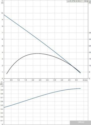 Насос Grundfos Unilift AP 35.40.06.A1.V