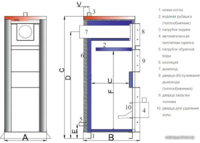 Отопительный котел TIS Pellet 95