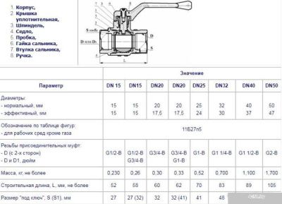 Цветлит Кран шаровой DN15 G1/2-B 11Б27п5