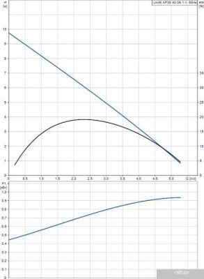 Насос Grundfos Unilift AP 35.40.06.1.V