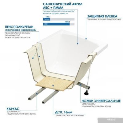 Ванна Метакам Comfort 160x70