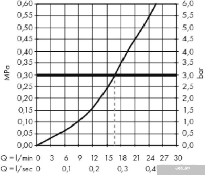 Hansgrohe Metropol 32560700 (белый матовый)