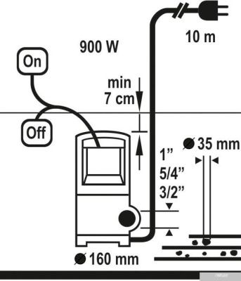 Насос Flo 79774