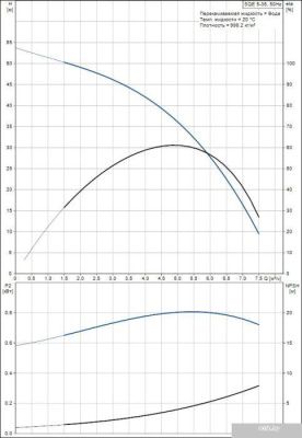Насос Grundfos SQE 5-35