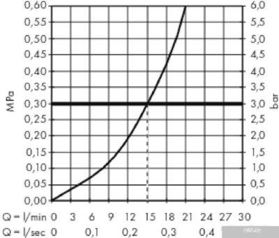 Hansgrohe ShowerTablet 350 13102000 (хром)