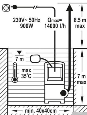 Насос Flo 79774