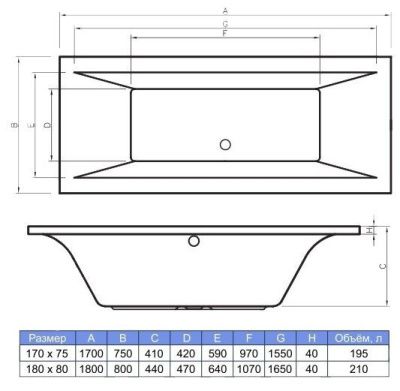 Ванна Banoperito Valencia 170x75