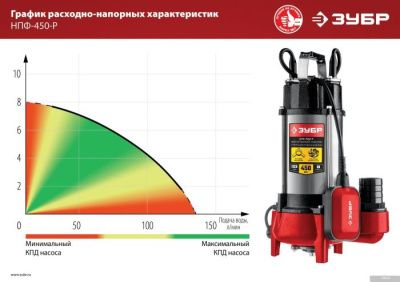 Зубр НПФ-450-Р
