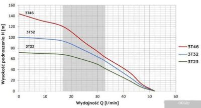 OMNIGENA 3Т-23 кабель 1.5м