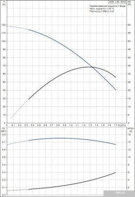 Насос Grundfos SQE 1-80