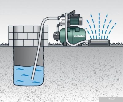 Насос Metabo HWW 4000/25 G (600971000)