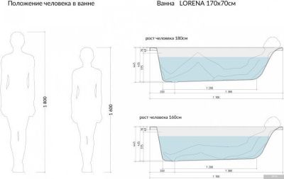 Cersanit Lorena 170x70 (с каркасом и 2 экрана)