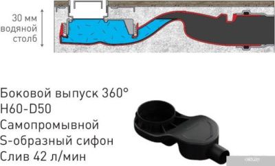 Berges Wasserhaus С1 Norma 500 095136 (матовый черный)