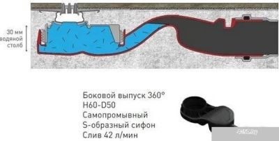Трап/канал Berges Wasserhaus Super Slim 700 092153 (золото глянец)