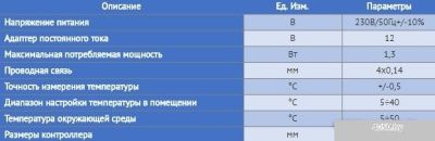 Терморегулятор Tech ST-281 (белый)