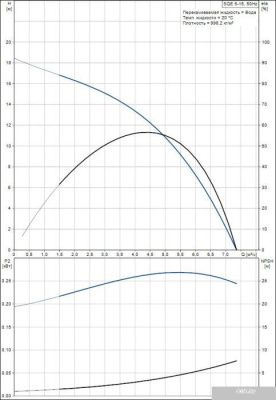 Насос Grundfos SQE 5-15