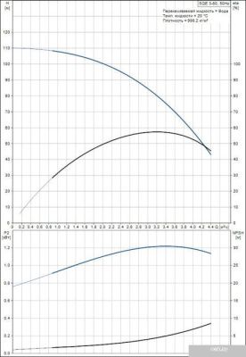 Насос Grundfos SQE 3-80