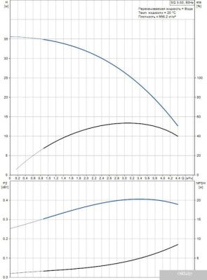 Насос Grundfos SQ 3-30