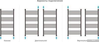 Полотенцесушитель Сунержа Богема+ 1000x500 30-0220-1050