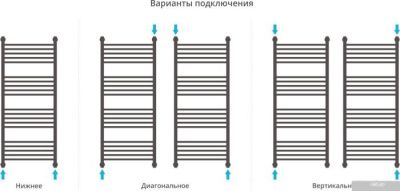 Полотенцесушитель Сунержа Богема+ 1200x500 071-0220-1250