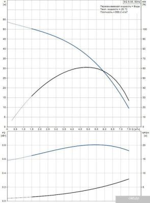 Насос Grundfos SQ 5-35