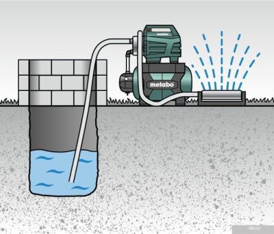 Metabo HWW 6000/25 Inox